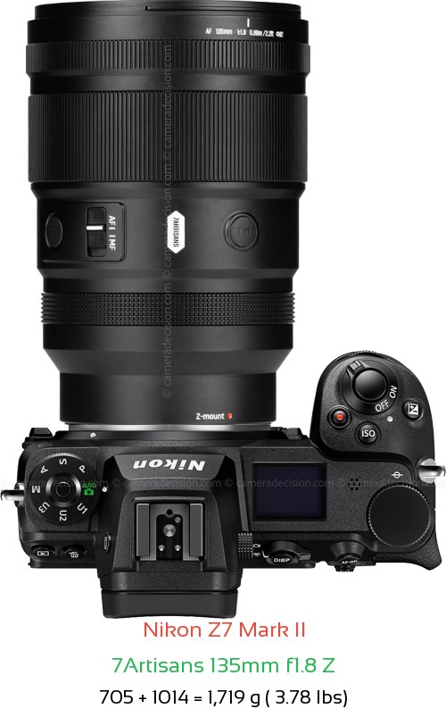 Nikon Z7 II with 7Artisans 135mm f1.8 Z Lens Size