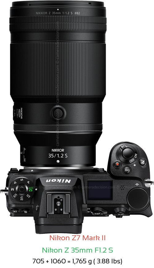 Nikon Z7 II with Nikon Z 35mm F1.2 S Lens Size