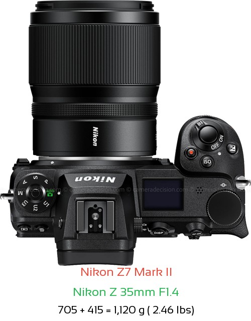 Nikon Z7 II with Nikon Z 35mm F1.4 Lens Size