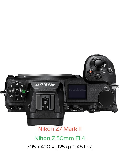 Nikon Z7 II with Nikon Z 50mm F1.4 Lens Size