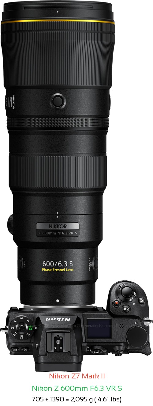Nikon Z7 II with Nikon Z 600mm F6.3 VR S Lens Size