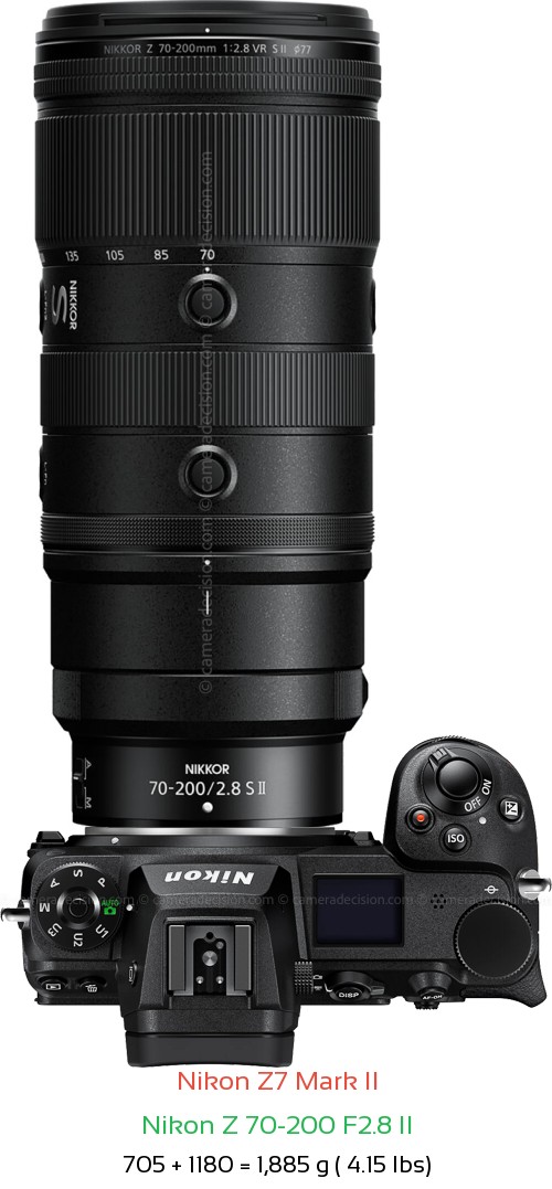 Nikon Z7 II with Nikon Z 70-200 F2.8 II Lens Size