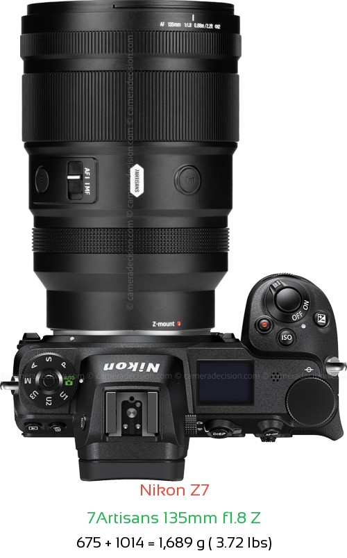 Nikon Z7 with 7Artisans 135mm f1.8 Z Lens Size