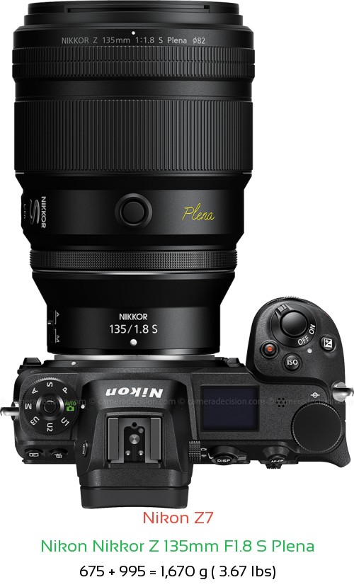 Nikon Z7 with Nikon Z 135mm F1.8 S Plena Lens Size