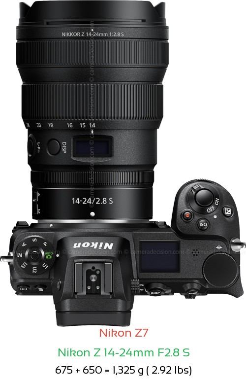 Nikon Z7 with Nikon Z 14-24mm F2.8 S Lens Size