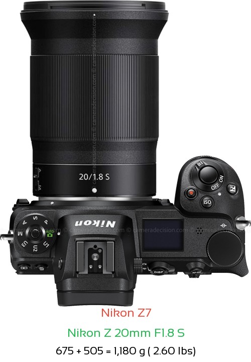 Nikon Z7 with Nikon Z 20mm F1.8 S Lens Size
