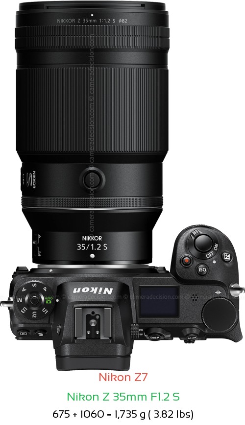 Nikon Z7 with Nikon Z 35mm F1.2 S Lens Size