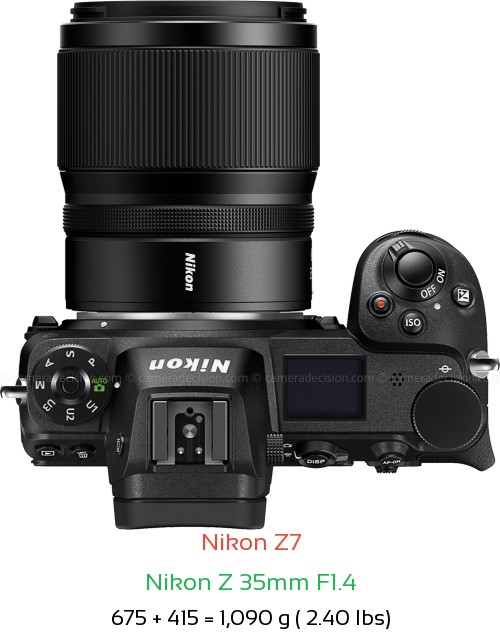 Nikon Z7 with Nikon Z 35mm F1.4 Lens Size