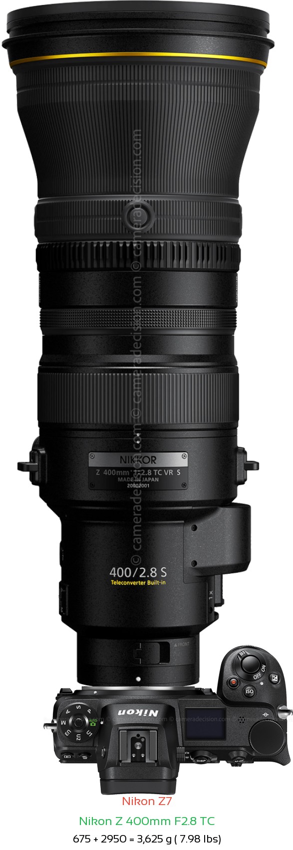 Nikon Z7 with Nikon Z 400mm F2.8 TC Lens Size