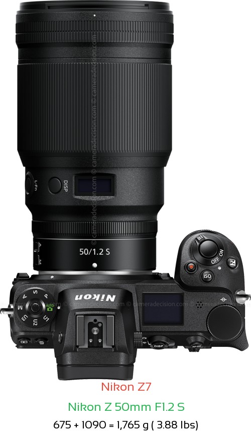 Nikon Z7 with Nikon Z 50mm F1.2 S Lens Size