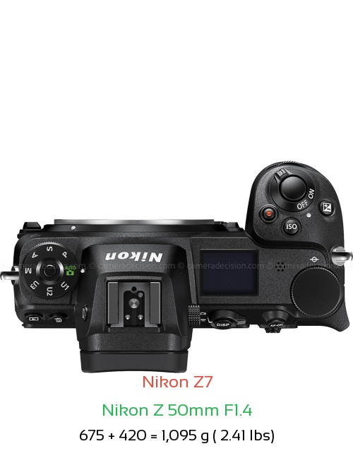 Nikon Z7 with Nikon Z 50mm F1.4 Lens Size