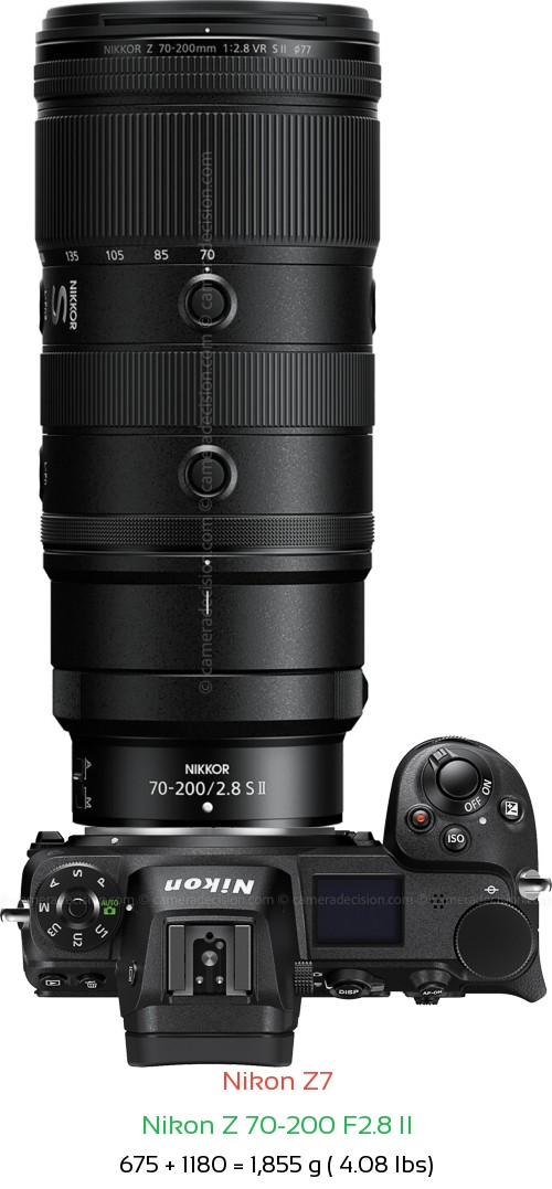 Nikon Z7 with Nikon Z 70-200 F2.8 II Lens Size