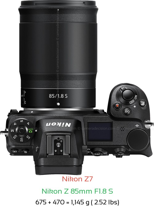 Nikon Z7 with Nikon Z 85mm F1.8 S Lens Size