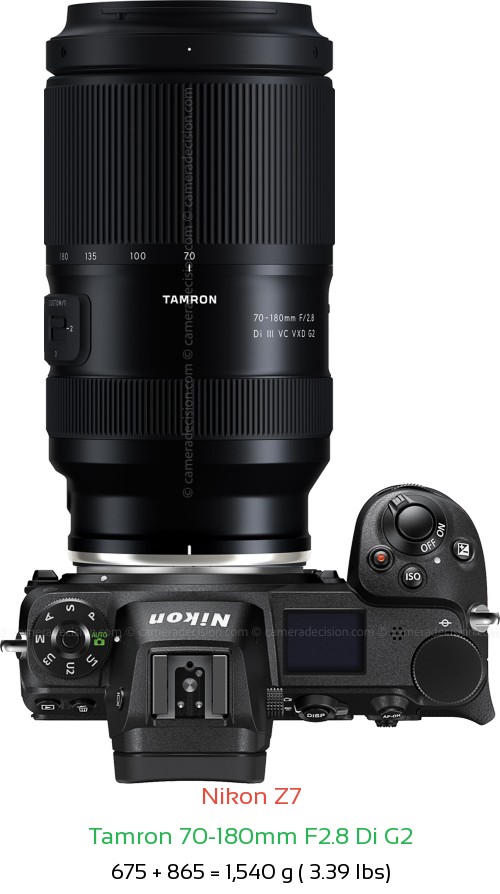 Nikon Z7 with Tamron 70-180mm F2.8 Di G2 Lens Size