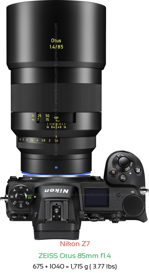 Nikon Z7 with Zeiss Otus 85mm f1.4 Lens Size