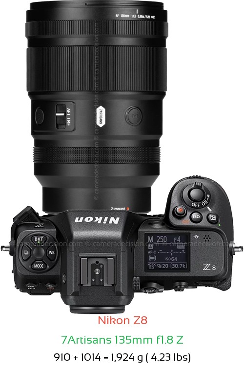 Nikon Z8 with 7Artisans 135mm f1.8 Z Lens Size