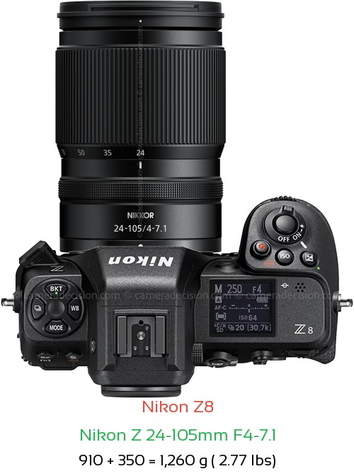 Nikon Z8 with Nikon Z 24-105mm F4-7.1 Lens Size