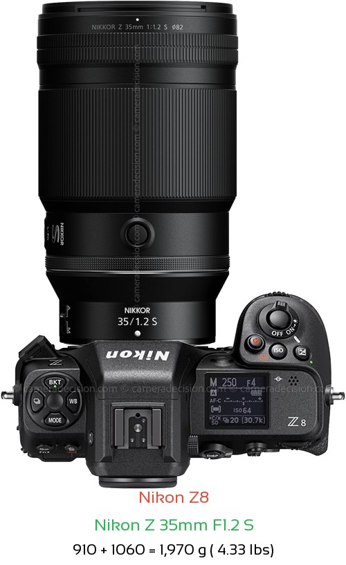Nikon Z8 with Nikon Z 35mm F1.2 S Lens Size