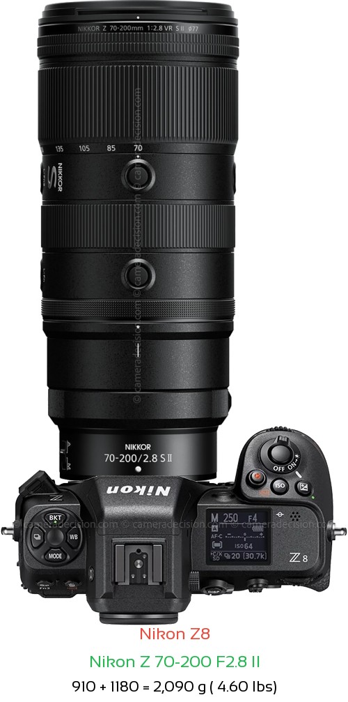 Nikon Z8 with Nikon Z 70-200 F2.8 II Lens Size