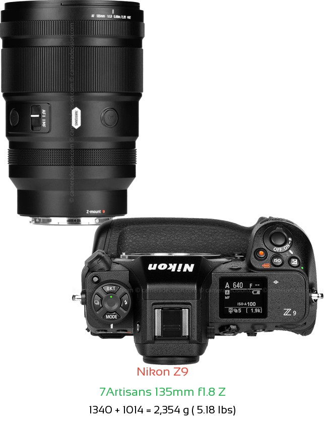 Nikon Z9 with 7Artisans 135mm f1.8 Z Lens Size