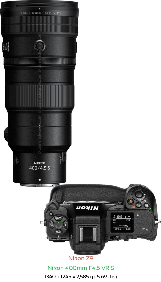 Nikon Z9 with Nikon 400mm F4.5 VR S Lens Size