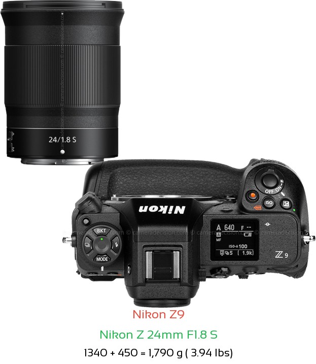 Nikon Z9 with Nikon Z 24mm F1.8 S Lens Size
