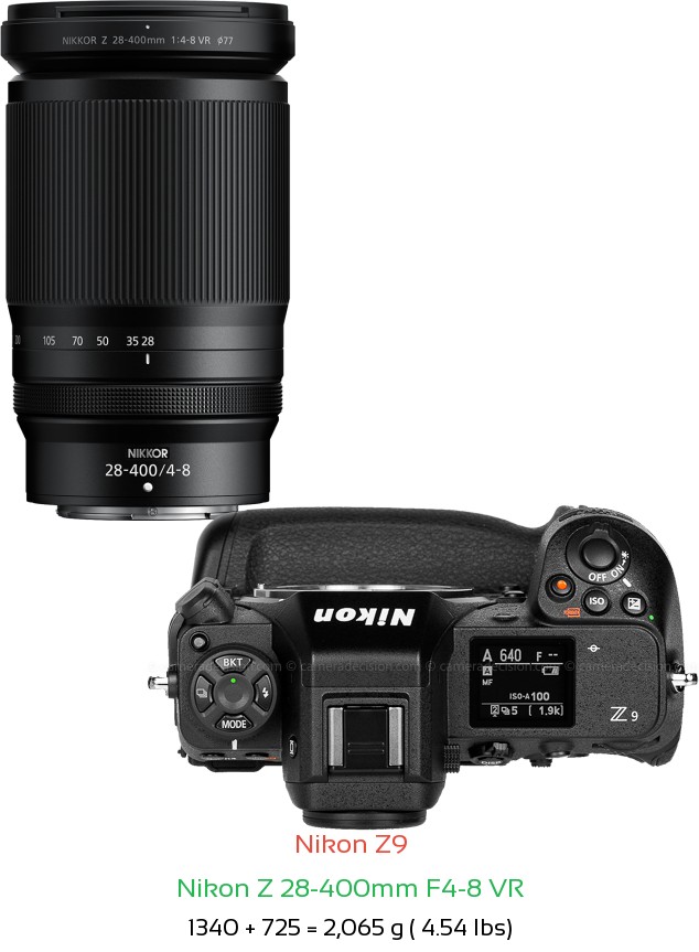 Nikon Z9 with Nikon Z 28-400mm F4-8 VR Lens Size