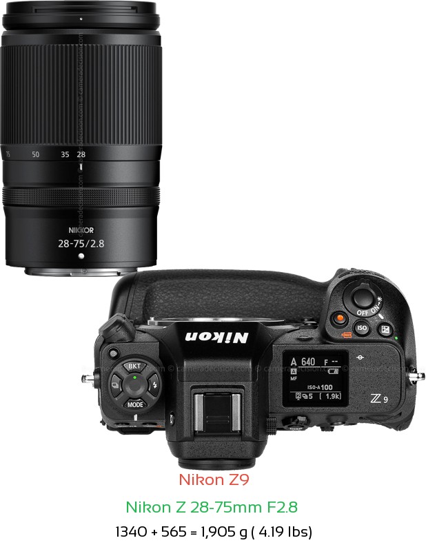 Nikon Z9 with Nikon Z 28-75mm F2.8  Lens Size