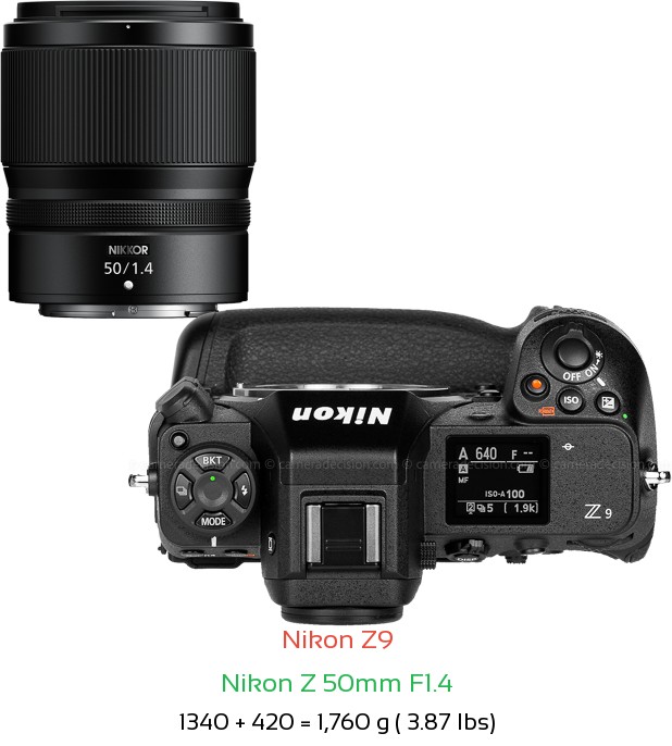 Nikon Z9 with Nikon Z 50mm F1.4 Lens Size