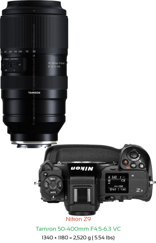 Nikon Z9 with Tamron 50-400mm F4.5-6.3 VC Lens Size
