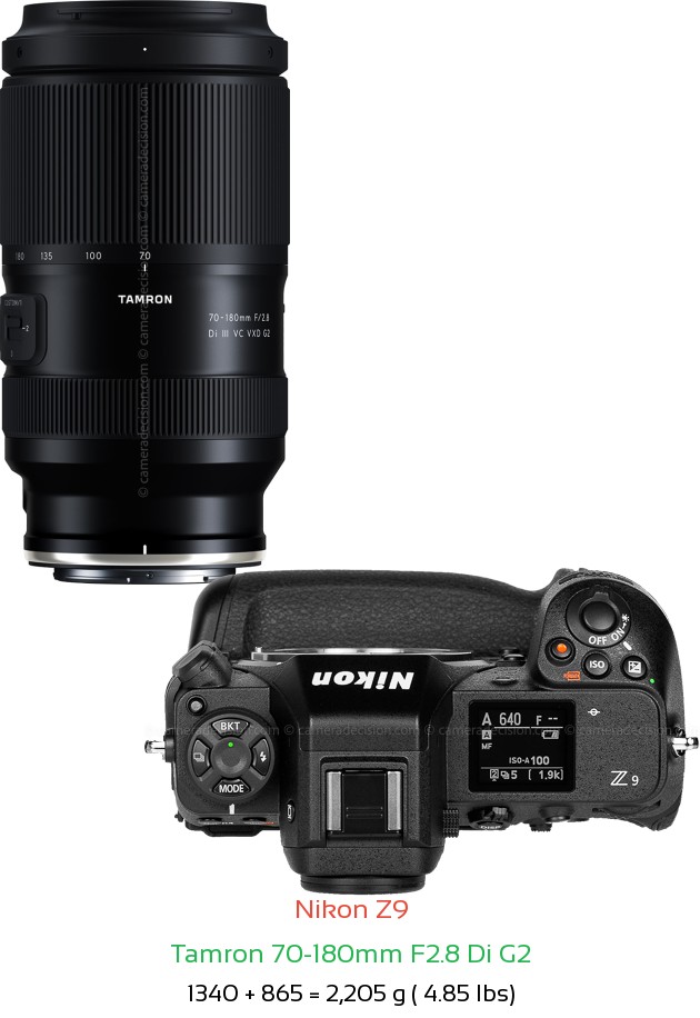 Nikon Z9 with Tamron 70-180mm F2.8 Di G2 Lens Size
