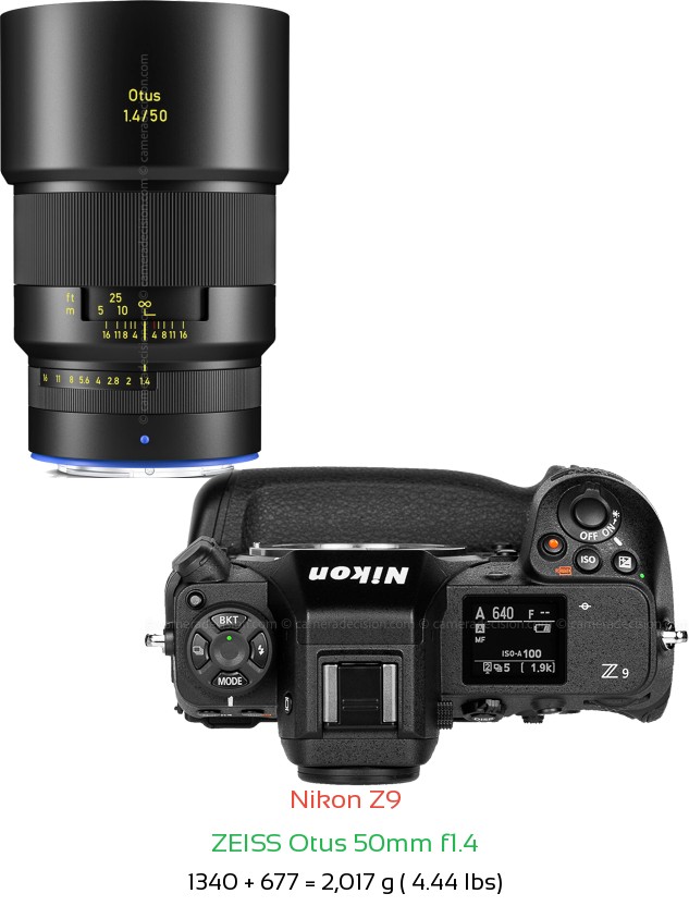 Nikon Z9 with Zeiss Otus 50mm f1.4 Lens Size