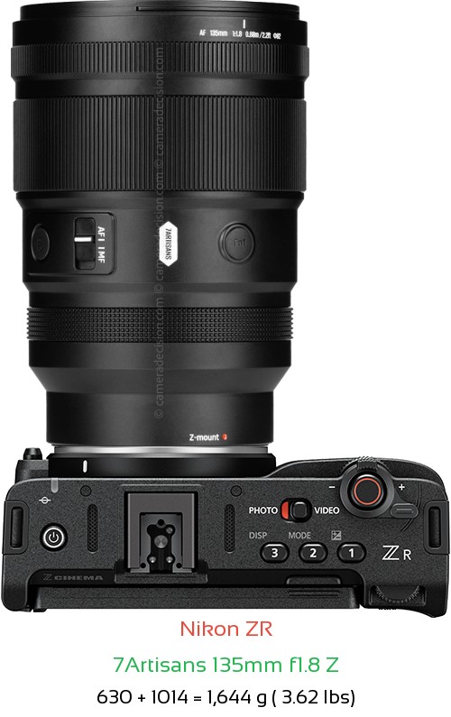 Nikon ZR with 7Artisans 135mm f1.8 Z Lens Size