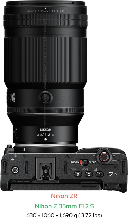 Nikon ZR with Nikon Z 35mm F1.2 S Lens Size