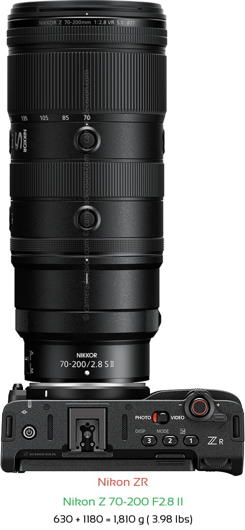 Nikon ZR with Nikon Z 70-200 F2.8 II Lens Size