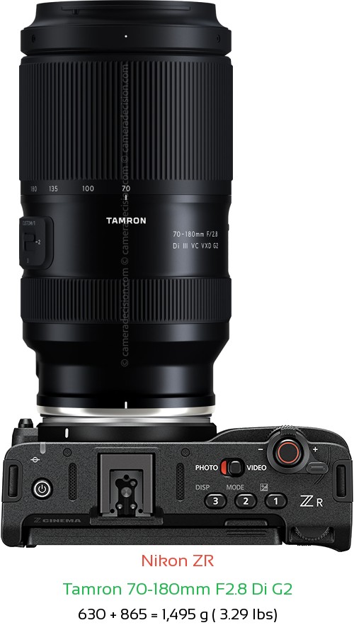 Nikon ZR with Tamron 70-180mm F2.8 Di G2 Lens Size