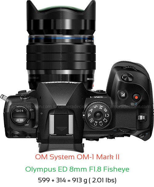 OM System OM-1 II with Olympus ED 8mm F1.8 Fisheye Lens Size
