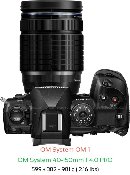 OM System OM-1 with OM System 40-150mm F4.0 PRO Lens Size