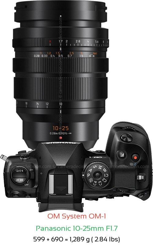 OM System OM-1 with Panasonic 10-25mm F1.7 Lens Size