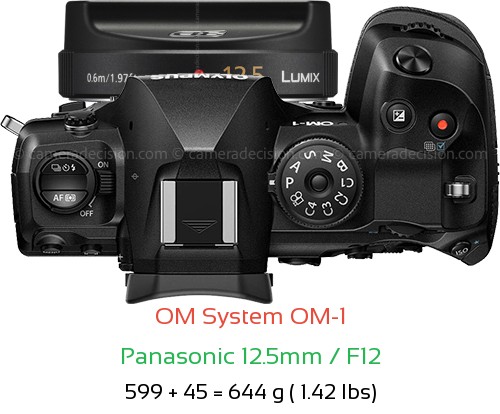 OM System OM-1 with Panasonic 12.5mm / F12 Lens Size