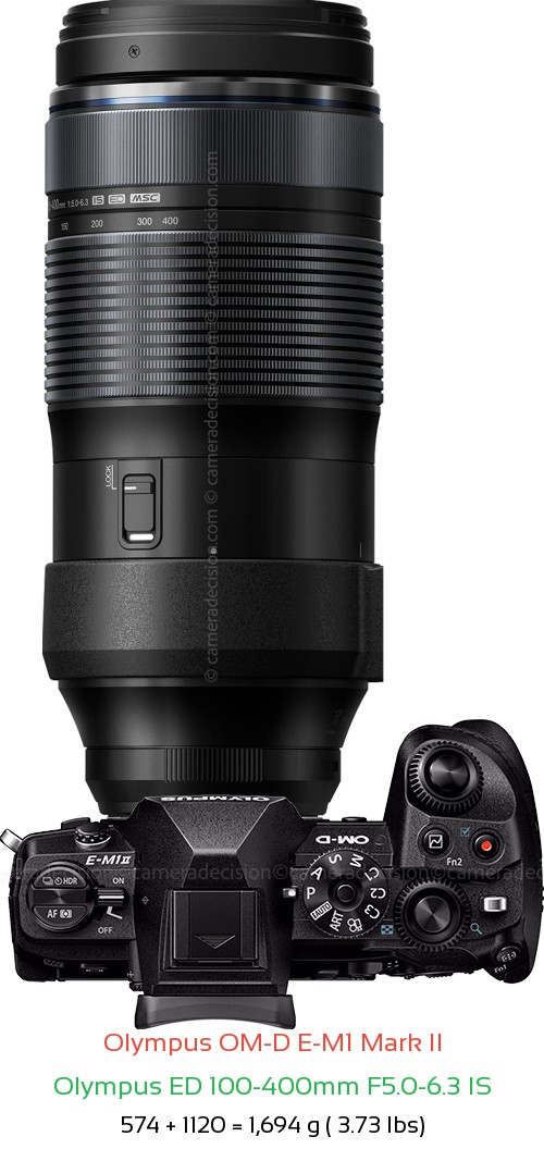 Olympus E-M1 II with Olympus ED 100-400mm F5.0-6.3 IS Lens Size