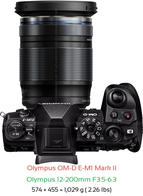 Olympus E-M1 II with Olympus 12-200mm F3.5-6.3 Lens Size