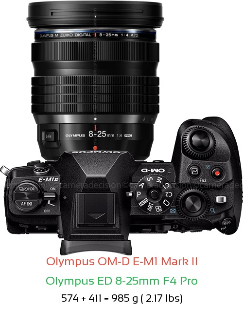 Olympus E-M1 II with Olympus ED 8-25mm F4 Pro Lens Size