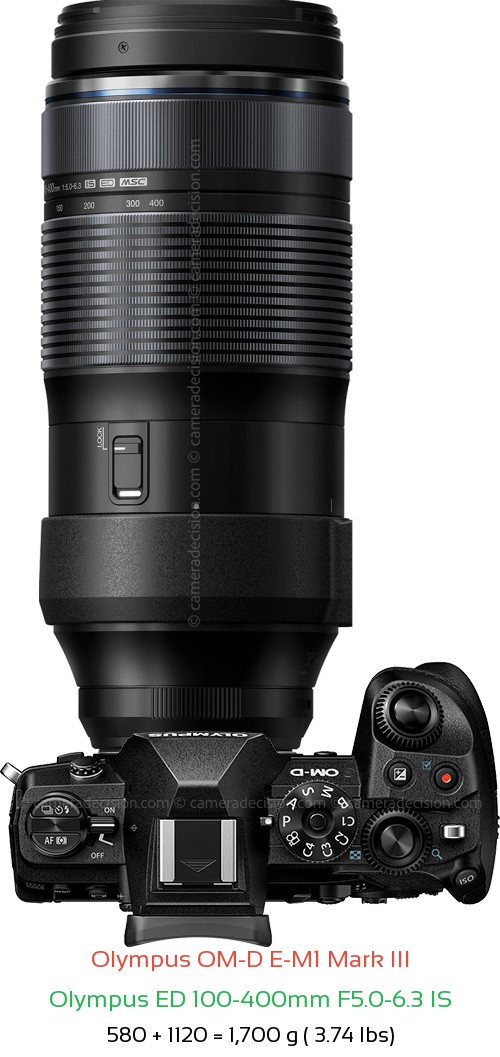 Olympus E-M1 III with Olympus ED 100-400mm F5.0-6.3 IS Lens Size