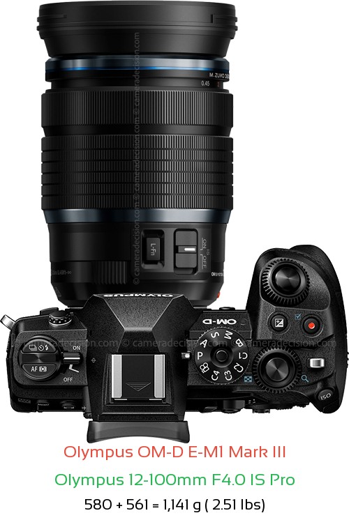 Olympus E-M1 III with Olympus 12-100mm F4.0 IS Pro Lens Size