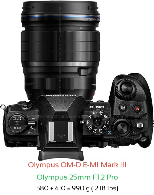 Olympus E-M1 III with Olympus 25mm F1.2 Pro Lens Size