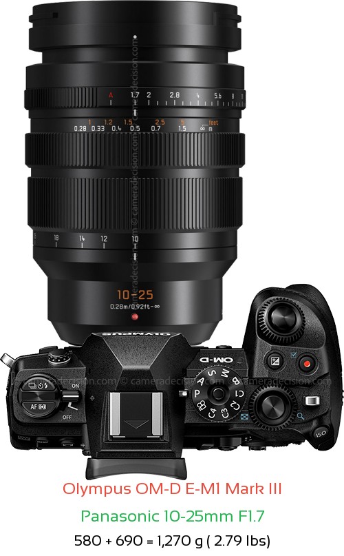 Olympus E-M1 III with Panasonic 10-25mm F1.7 Lens Size