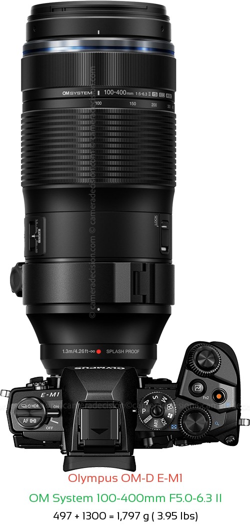 Olympus E-M1 with OM System 100-400mm F5.0-6.3 II Lens Size