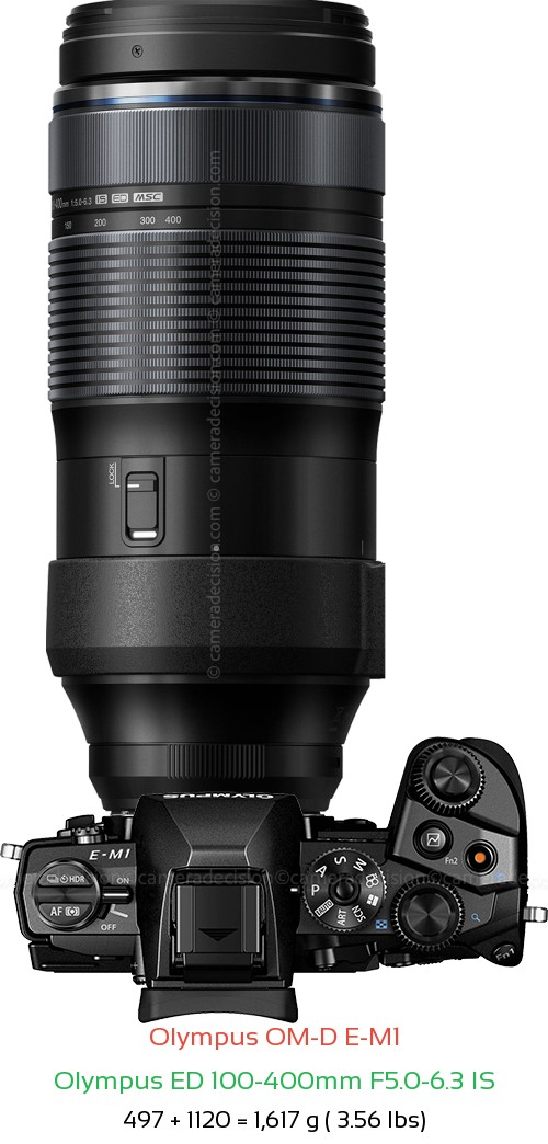 Olympus E-M1 with Olympus ED 100-400mm F5.0-6.3 IS Lens Size