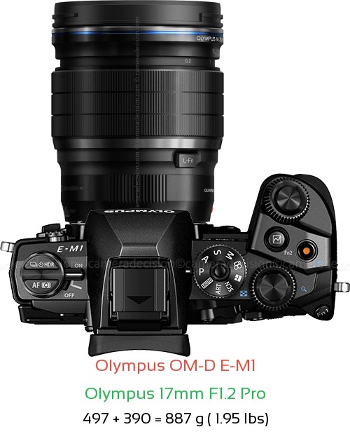 Olympus E-M1 with Olympus 17mm F1.2 Pro Lens Size